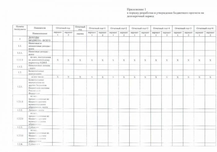 Об утверждении порядка разработки  и утверждения бюджетного прогноза  МО Лебяженское городское поселение муниципального образования Ломоносовский муниципальный район Ленинградской области  на долгосрочный период